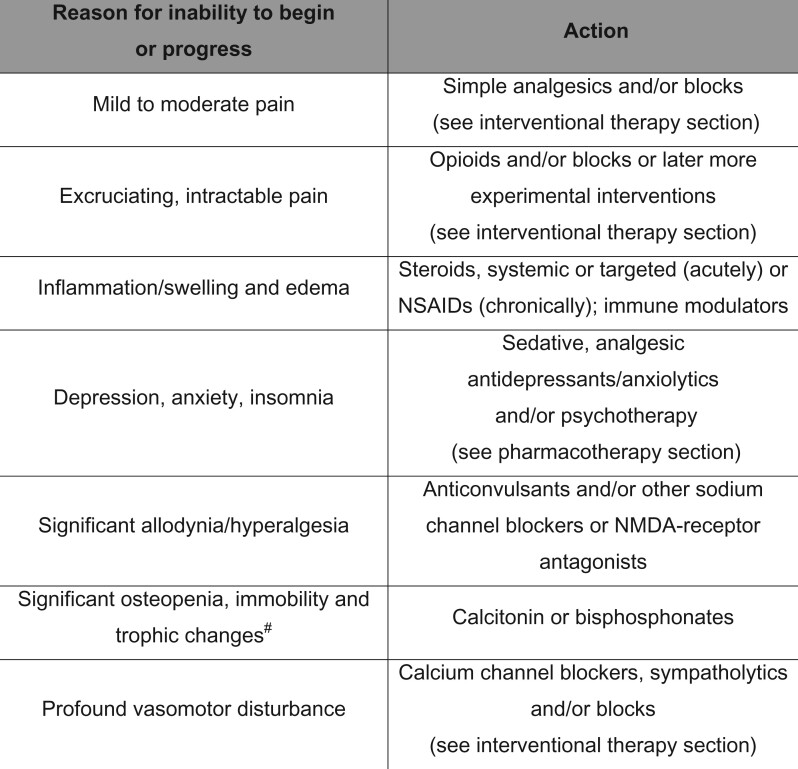 How complex regional pain syndrome is treated