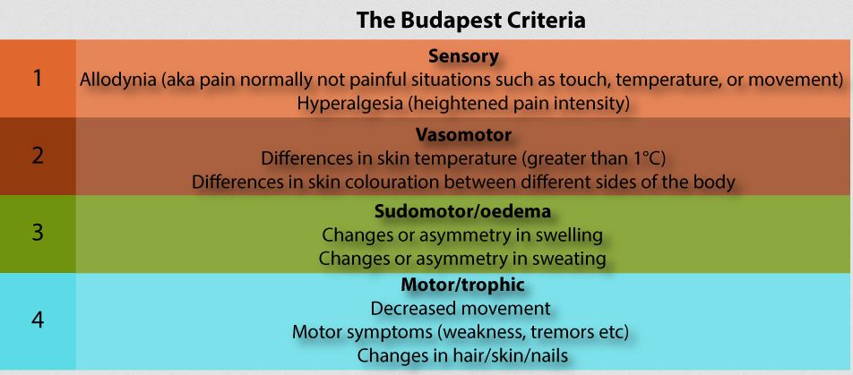 the Budapest criteria for crps